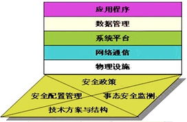 網銀安全管理 計算機系統服務的核心防護策略