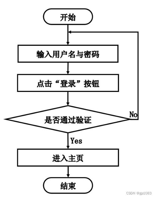 基于SpringBoot的互聯(lián)網(wǎng)小額借貸服務(wù)系統(tǒng)設(shè)計(jì)與實(shí)現(xiàn)