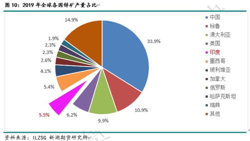 印度疫情失控對有色金屬、農產品、能化等大宗商品影響全解析